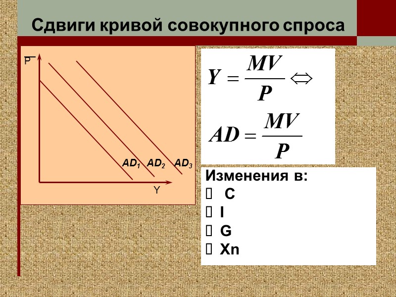 Изменения в:  C I G Xn Сдвиги кривой совокупного спроса Y P AD1